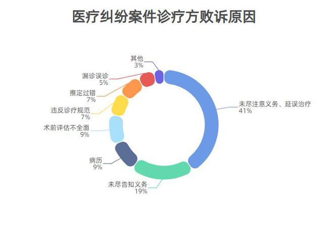 行业大数据2021年度医疗行业纠纷大数据分析报告